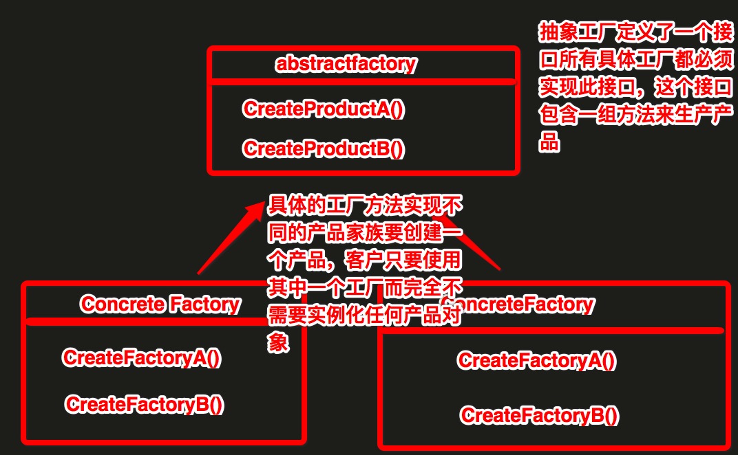 php抽象类-PHP抽象类：三重利器解锁面向对象编程