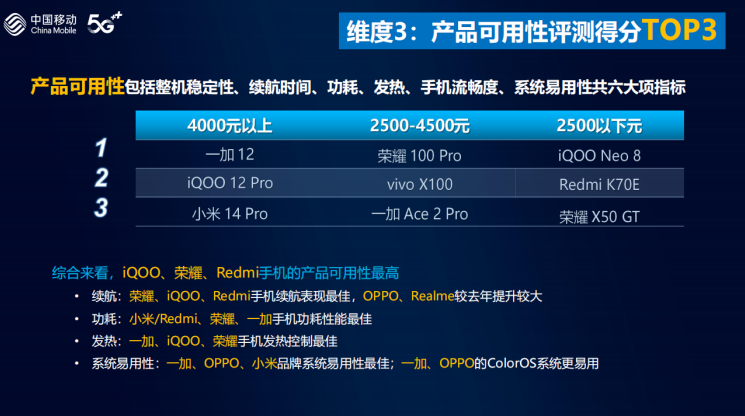 高端款电脑手机游戏是什么样的_手机最高端游戏是哪款电脑_高端款电脑手机游戏是哪个