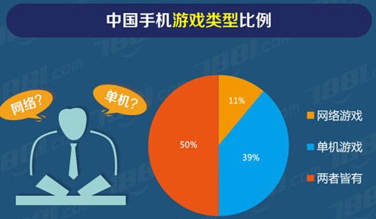 用破手机玩游戏_手机玩破解游戏_玩游戏得手机的软件