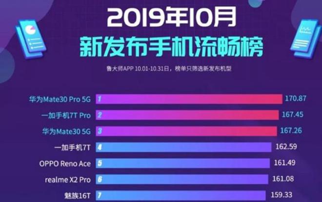 游戏党手机推荐百元手机_手机推荐游戏_游戏手机800～1000元