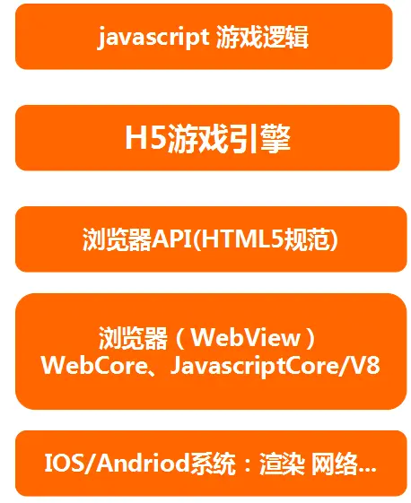 玩游戏怎么跟手机互联_互联玩手机游戏怎么玩_手机互联的游戏