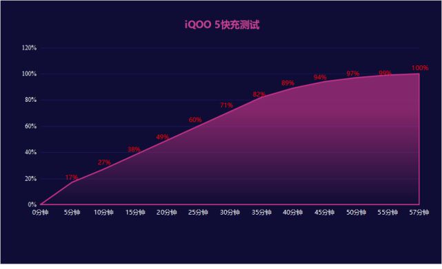 刷新144hz手机_刷新率144手机游戏_刷新率140hz的手机