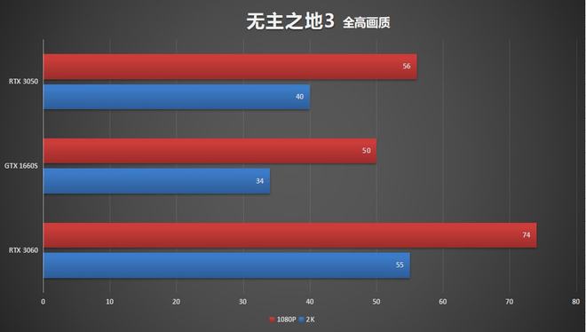 游戏手机鹰眼设置-如何用手机鹰眼，让游戏画面更清晰更流畅