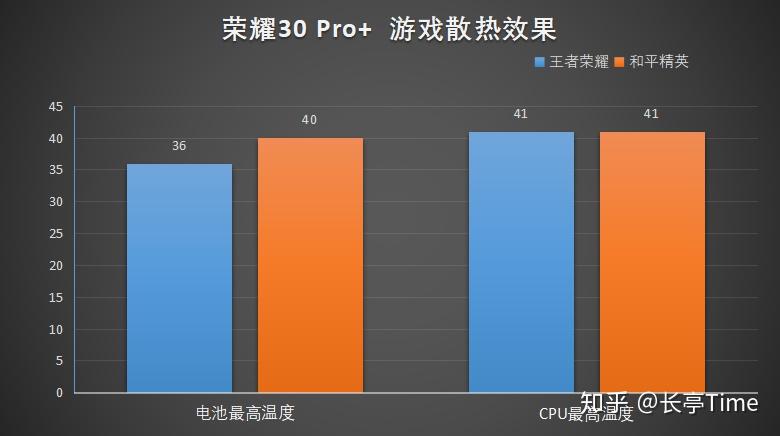 手机玩游戏测帧率的软件_用两台手机测游戏帧率_测台帧率手机游戏用什么