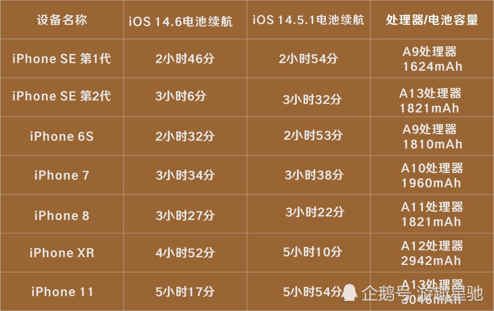 手机游戏续航测试_游戏手机续航多少算正常_游戏手机续航能力