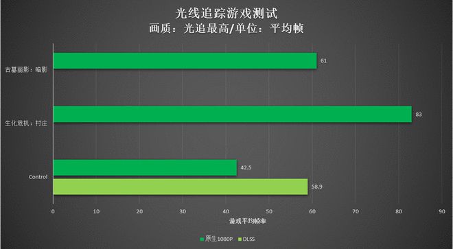 游戏手机note10-畅玩游戏新利器，Note10带你体验完美游戏世界