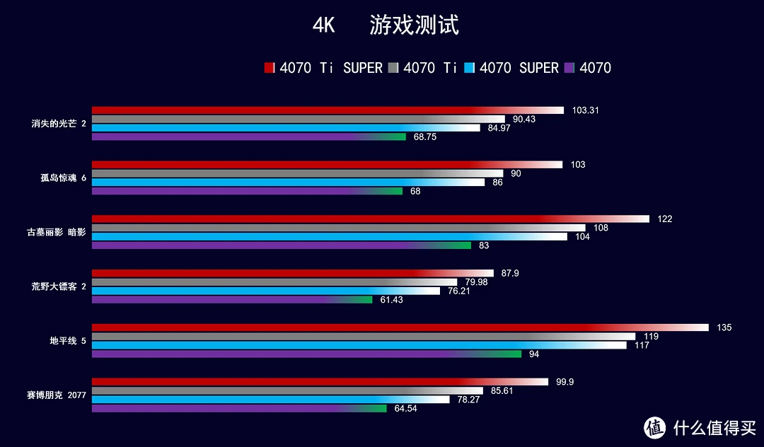 玩游戏的手机卡_要怎么样玩游戏才不卡手机_打游戏的手机卡