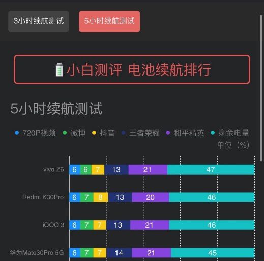 新手玩游戏怎么选手机_选新手玩手机游戏好吗_新手玩手游推荐