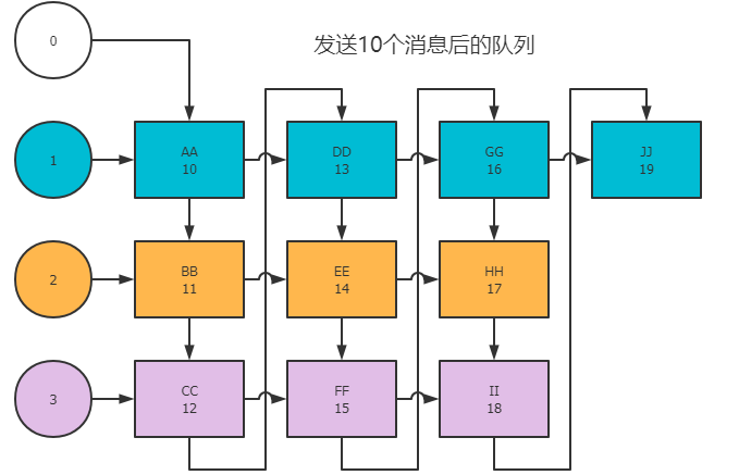 ipc机制-3个关键点解读：IPC机制，进程间通信利器