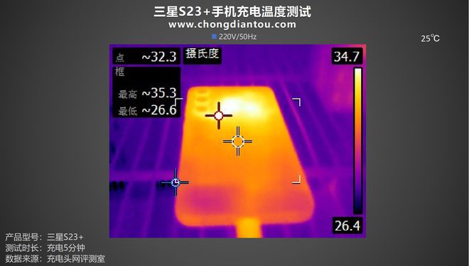 cpu散热测试软件_游戏手机散热测试排行软件_电脑散热测试软件