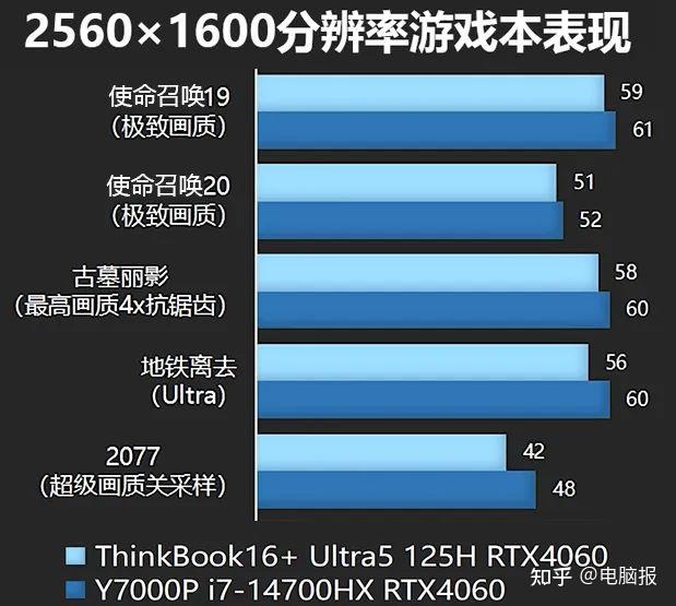 高性价游戏手机_游戏手机高价_游戏手机性比价