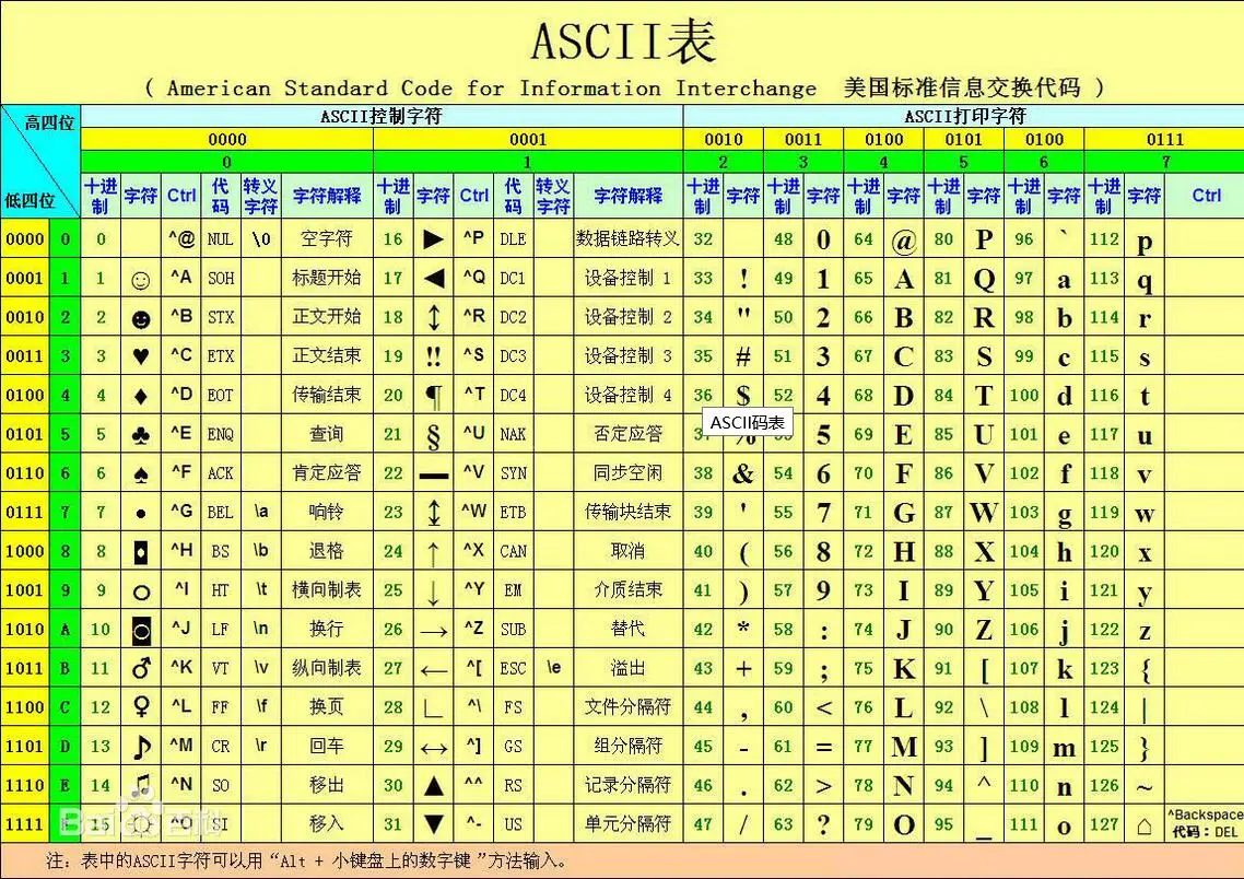 字符串截取到指定字符_awk截取字符串之间_awk截取字符串