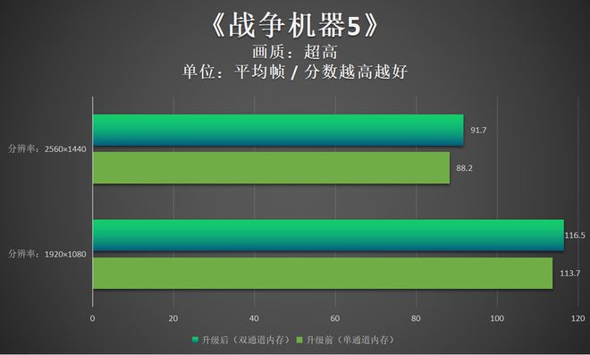 玩游戏手机什么内存卡好_用内存卡玩游戏会不会卡_内存卡运行游戏