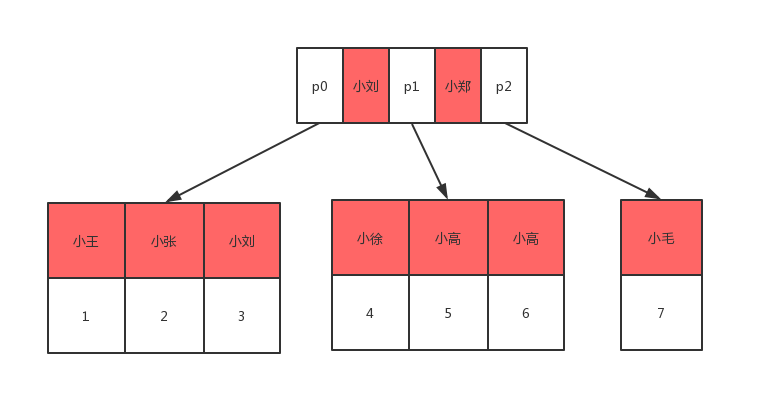 json对象数组_数组对象去重方法_数组对象去重的5种方法
