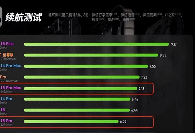 游戏手机续航测评榜_续航最久的游戏手机_续航能力强的游戏手机