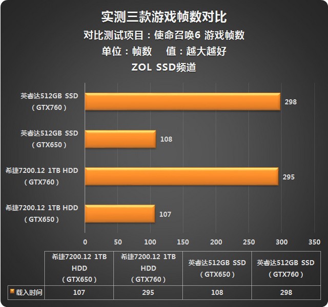 调游戏帧数手机-手机游戏必杀技：提速秘籍大揭秘