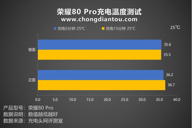 玩游戏买什么手机_买玩手机游戏的平台_买玩手机游戏怎么退款