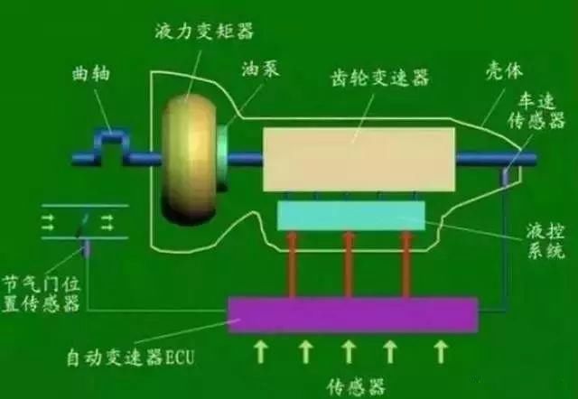 揭秘变速齿轮：机械之谜解码