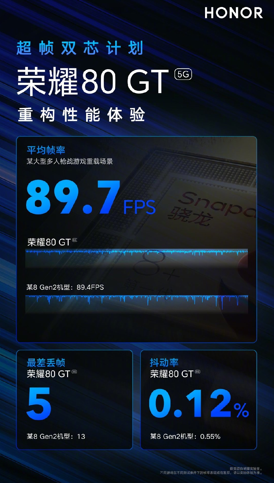 考验平板性能的游戏_平板考验性能手机游戏怎么玩_最考验平板性能的游戏手机