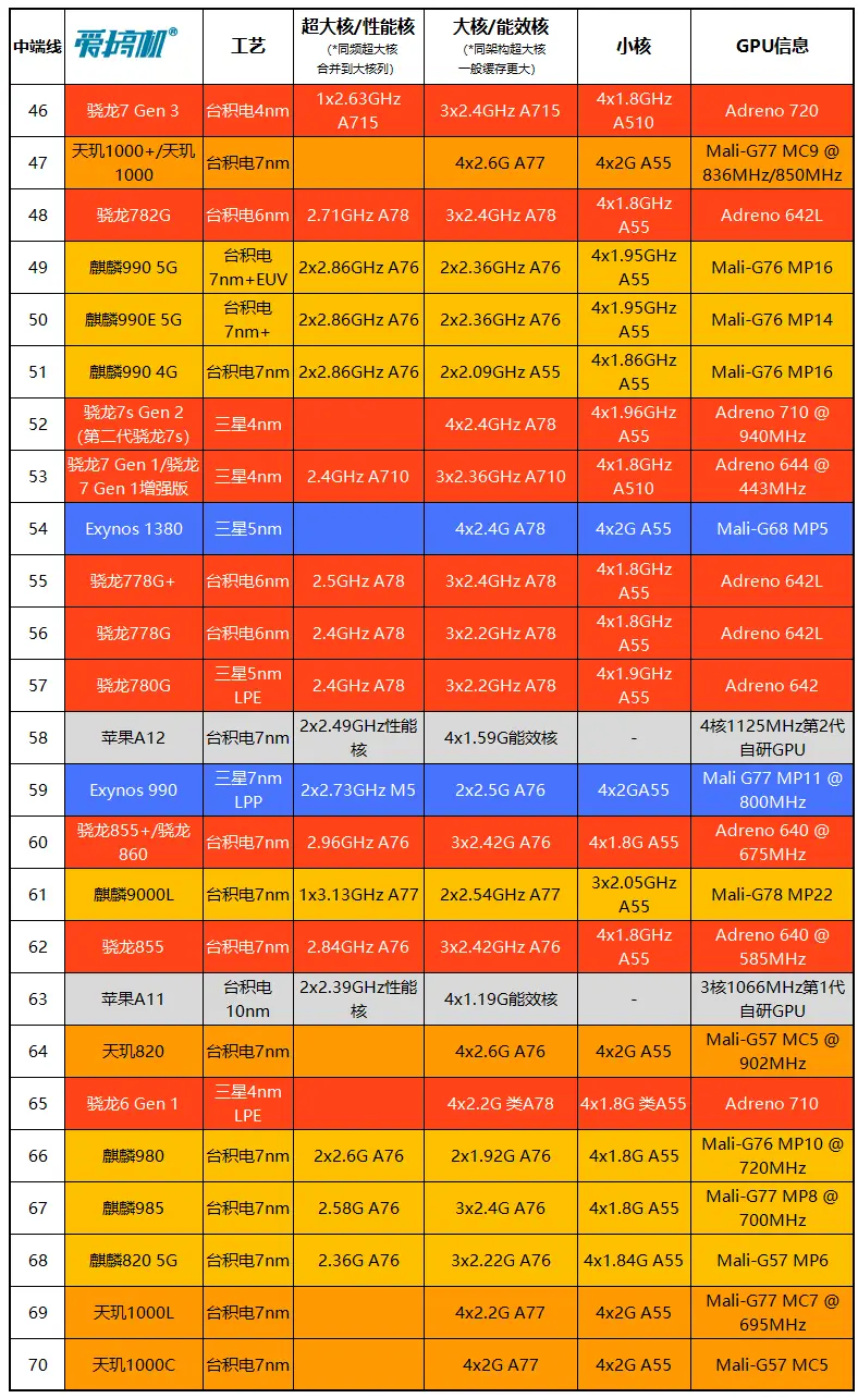 天梯图2022最新版_gpu天梯图2022_天梯图2022