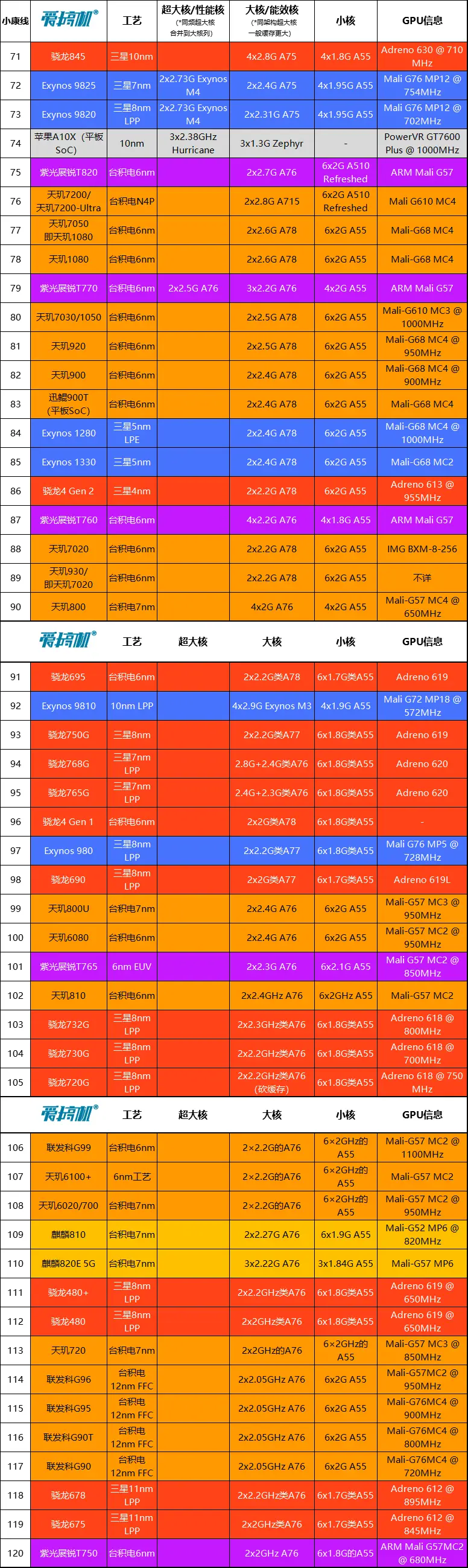 天梯图2022最新版_天梯图2022_gpu天梯图2022