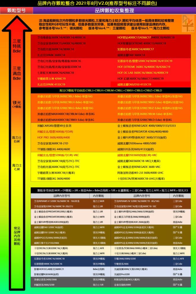 gpu天梯图2022_天梯图2022最新版_天梯图2022