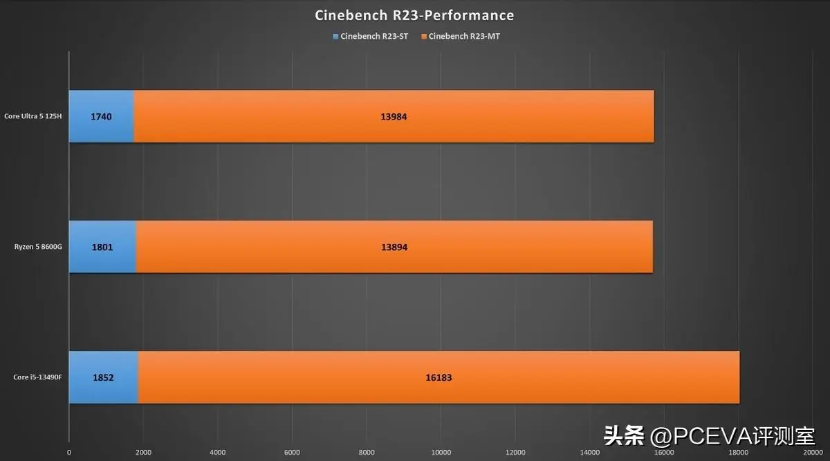 适合玩游戏的手机排行榜前十名_玩游戏手机带几个g的合适_适合玩儿游戏的手机