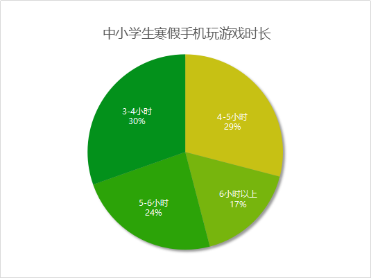 玩小孩电脑手机游戏怎么玩_小孩玩电脑玩手机游戏_玩小孩电脑手机游戏视频