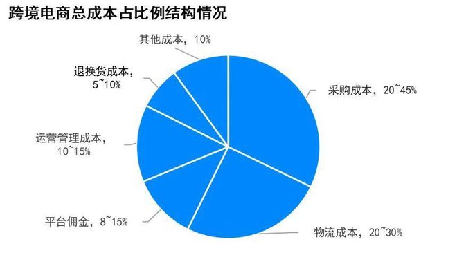 拼多多全球购怎么便宜那么多-拼多多全球购价格揭秘：社交模式折扣大解析