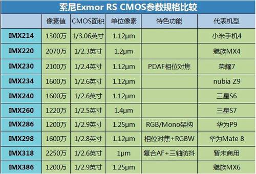 参数vivox90_参数vivos13参数_vivox27参数