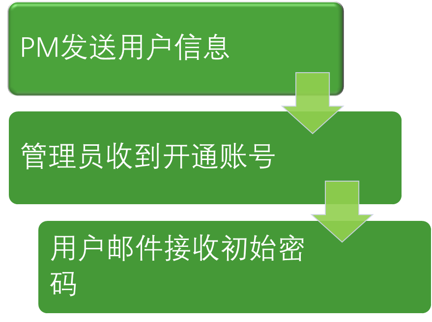 邮箱注册游戏教程手机版-手机游戏新手必看！如何轻松注册游戏账号？