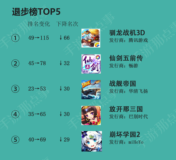 双模手机软件_手机双人经营类游戏_双模手机游戏经营