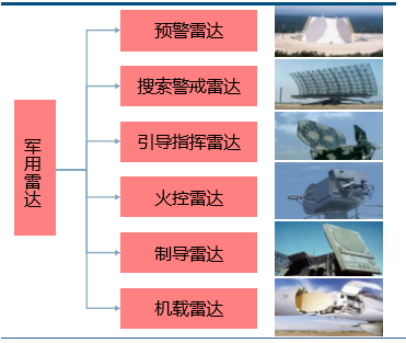 空警200空难事件_空警200_空警200预警机