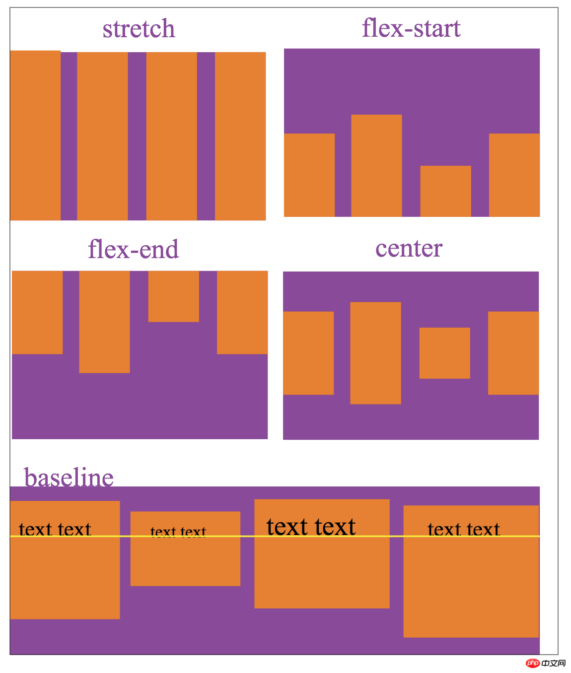 php数组排序从小到大_php中数组排序_php数组键值排序