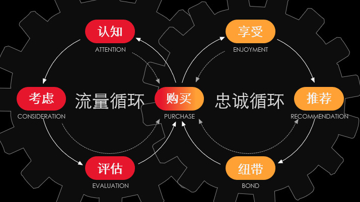 推销手机游戏技巧_推销游戏有什么技巧_推销技巧手机游戏怎么玩