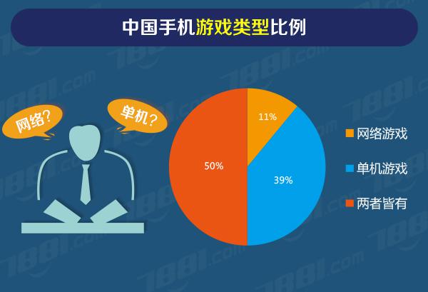 手机游戏销量排行_游戏手机市场销量_游戏手机销量