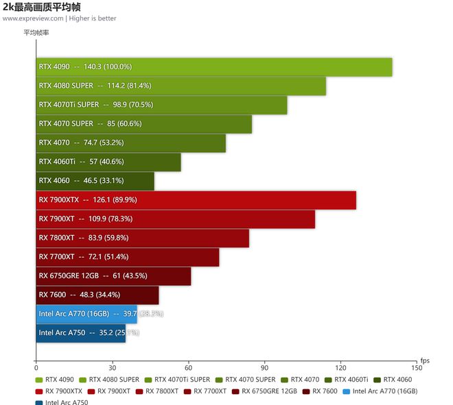 手机怎样玩掌机游戏不卡_掌机玩网游_掌机卡玩手机游戏会卡吗