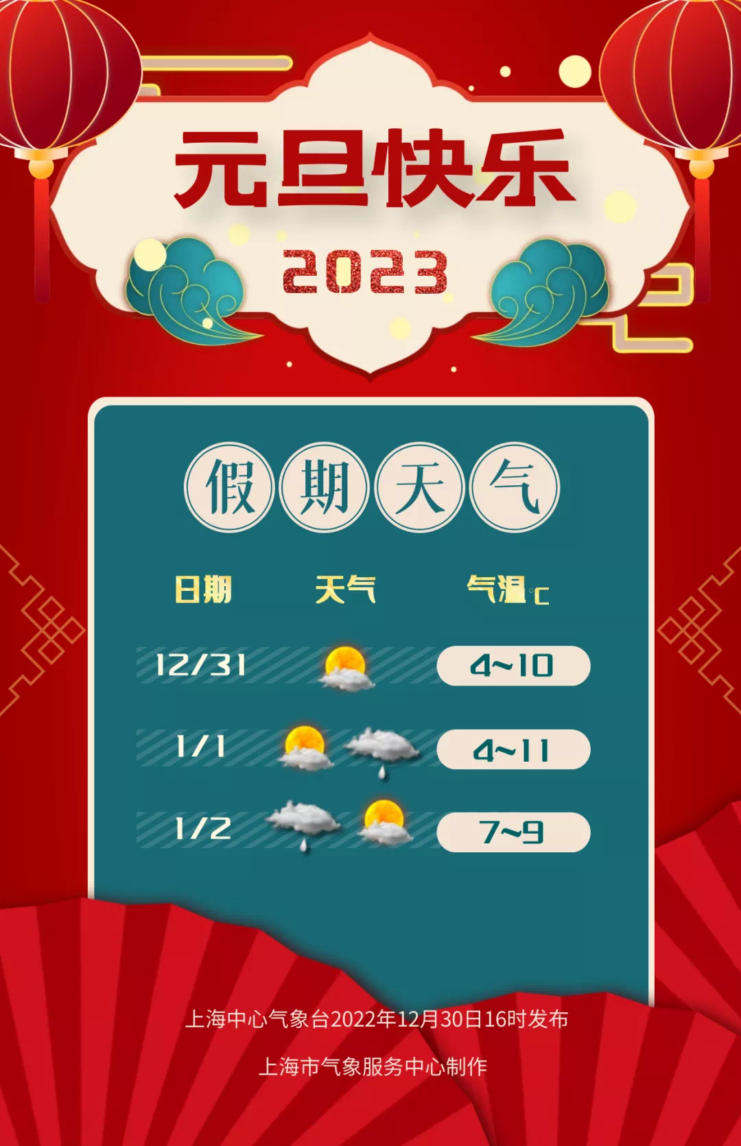 日历元旦假期放3天_元旦三天放假2020年放几天_2023元旦假期放哪三天