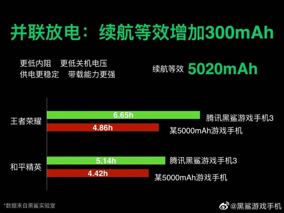 游戏手机耗电速度_耗电量大的游戏_耗电慢的游戏软件