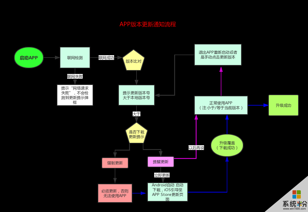 手机玩游戏多长时间合适_手机玩游戏几个小时_一部手机打游戏多长时间