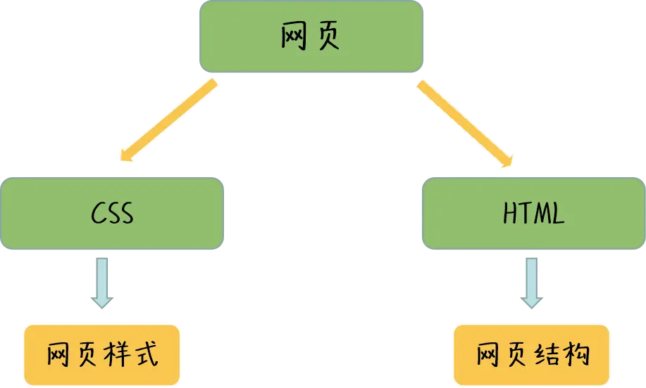 html中分割线标签_那个标签是分割线标签_html分割线标签