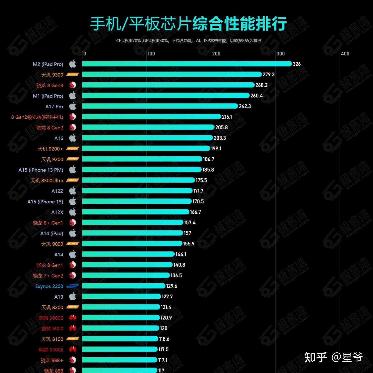 游戏手机用安卓还是苹果_安卓苹果手机游戏用什么软件_安卓游戏用苹果玩
