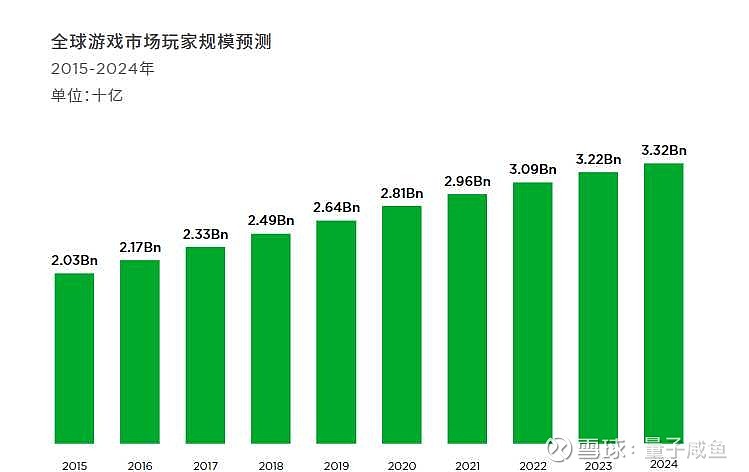 腾讯游戏手机业务范围_腾讯范围业务手机游戏是什么_腾讯的游戏业务