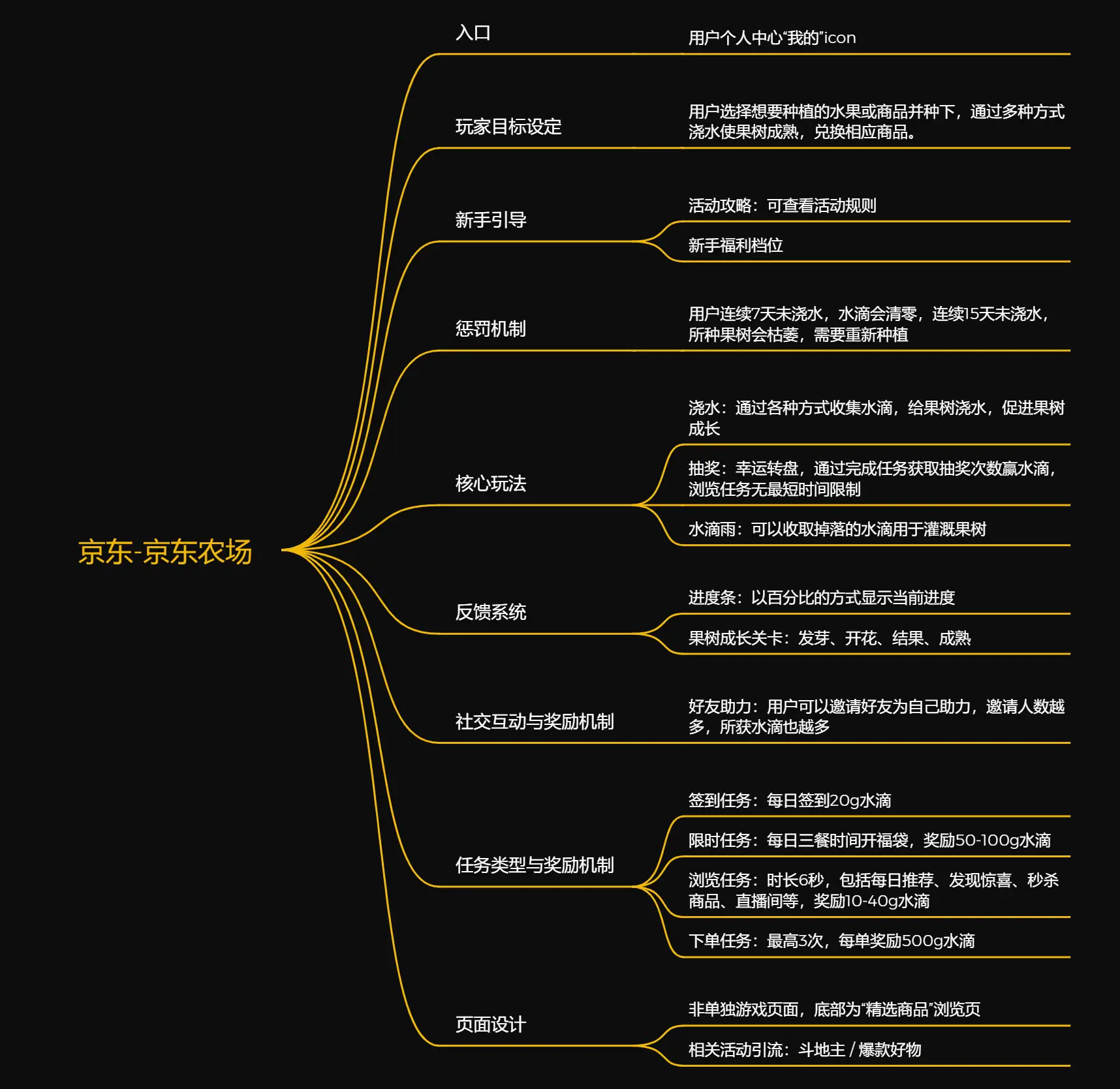 淘宝手机开店铺游戏推荐-淘宝手机店铺经营秘籍：有趣游戏提升互动与销售额
