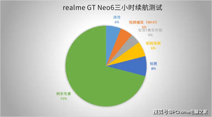 玩手机游戏要花钱吗_玩手机游戏需要什么东西_玩东西手机游戏需要充钱吗