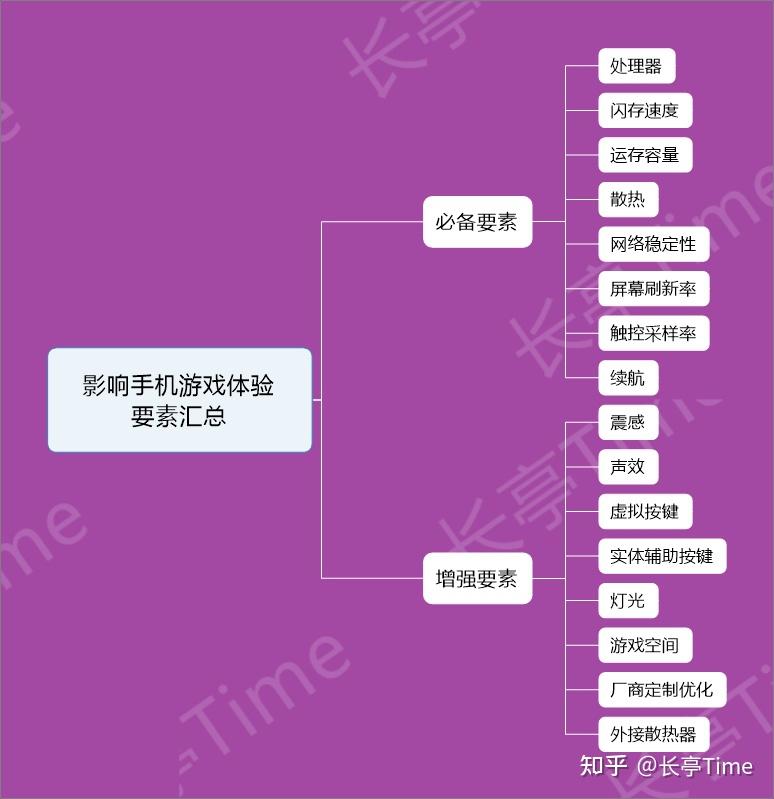 衰落的手机游戏_衰落的手机游戏_衰落的手机游戏