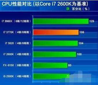 cpu温度100_cpu温度一百多度_cpu温度100度怎么办