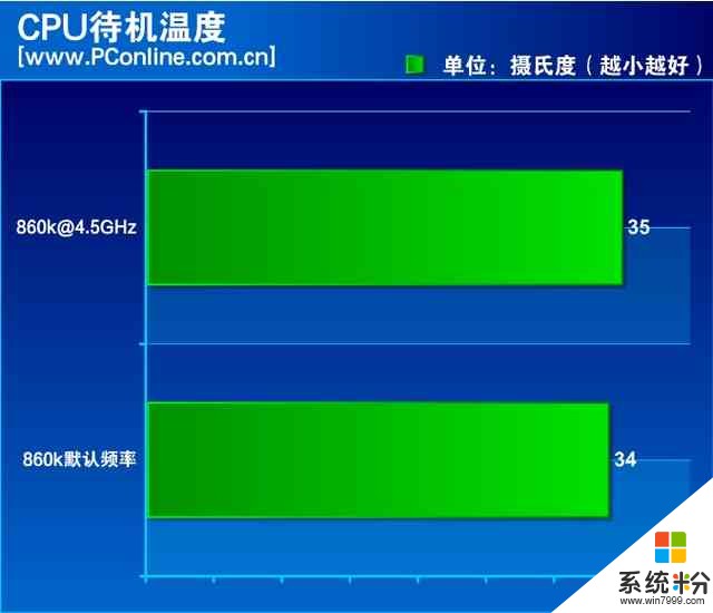 cpu温度一百多度_cpu温度100度怎么办_cpu温度100