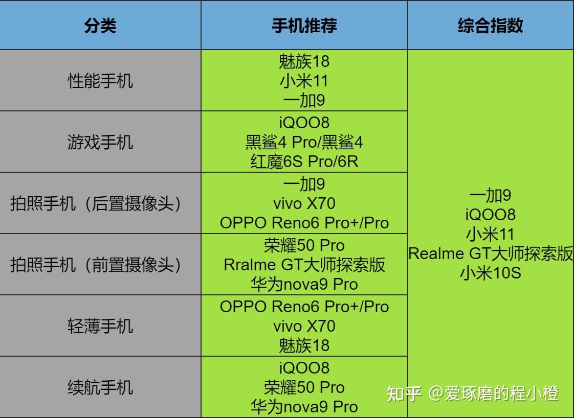 日常买玩手机好游戏的软件_玩游戏和日常买哪个手机好_买手机玩游戏哪个好