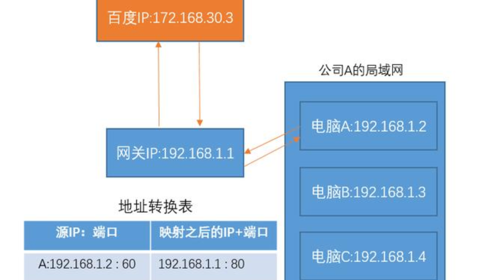 端口查看命令cmd_端口查看器_查看80端口